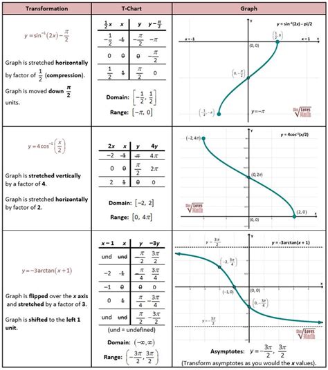 Cos inverse graph - ZoshaMatteo