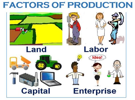 Factors of production - definition, meaning, and examples