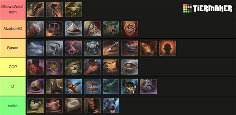 Crusader kings 3 TRAIT PERSONALITY Tier List (Community Rankings ...