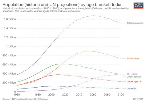 Hindu Population 2024 In India - Audry Caralie