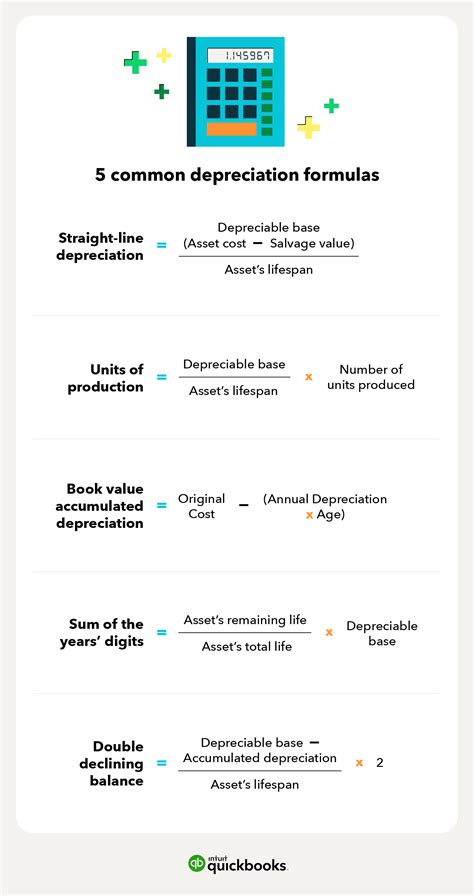 What is depreciation and how is it calculated? | QuickBooks