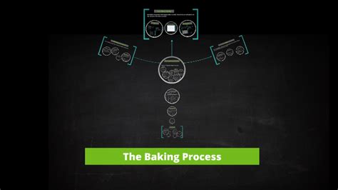 The Baking Process by Ashlea Tobeck on Prezi