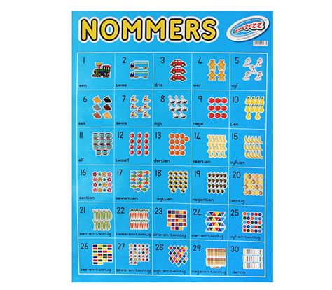 Nommers 1-30 Muurkaart - Mambos Online Store