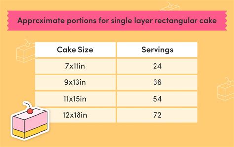 Guide to Cake Sizes | LoveCrafts