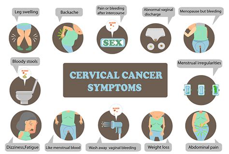 Cervical Cancer - Types, Stages, Diagnosis & Treatment