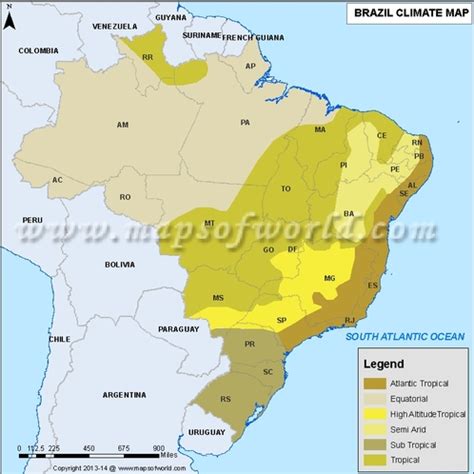 Climate - Brazil