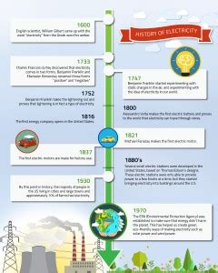 Electricity for Kids (K-12 Students) — Electric Choice