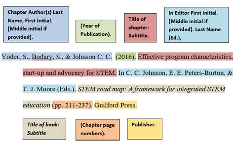 Books/eBooks - APA Style Citation Examples - LibGuides at Tillamook Bay Community College