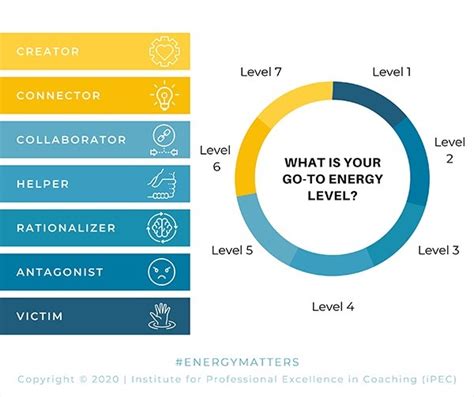 Core Energy Coaching