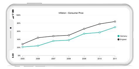 Flutter Line Chart | Visualize trend with live data | Syncfusion