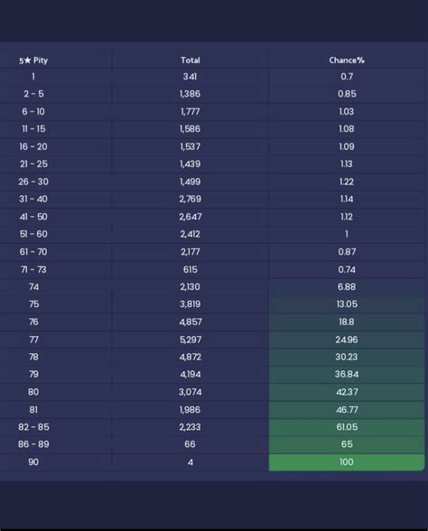 Infographic Explaining Genshin’s Pity System Genshin Impact | HoYoLAB