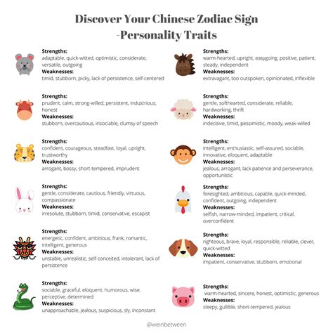 Discover Your Chinese Zodiac Sign | Chinese zodiac signs, Chinese ...