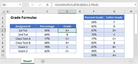 How To: Grade Formulas in Excel & Google Sheets - Automate Excel