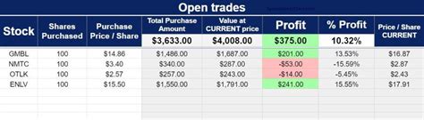 Simple Google Sheets Stock Portfolio Tracker, Open Trades tab | Spreadsheet Class