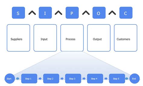 Speak the Process Mapping Language Unit | Salesforce Trailhead