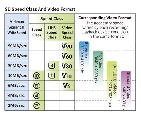 schuifelen graan Momentum 4k micro sd card speed palm draaipunt optellen