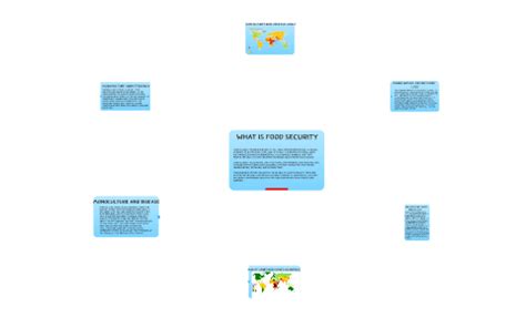 Food Security- Monoculture vs. Polyculture by Kaldhen Gurung on Prezi