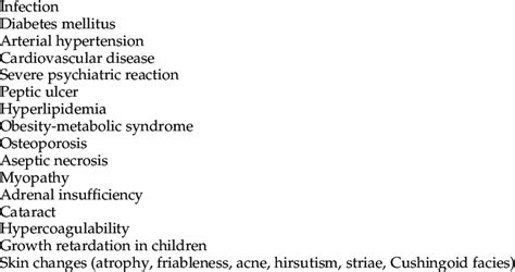 Some of the most frequent side effects of glucocorticoids Side Effects... | Download Table