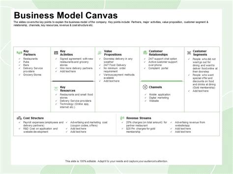 Pěvecký sbor Neuvěřitelný Vzájemné business model canvas examples restaurant být ohromen ...