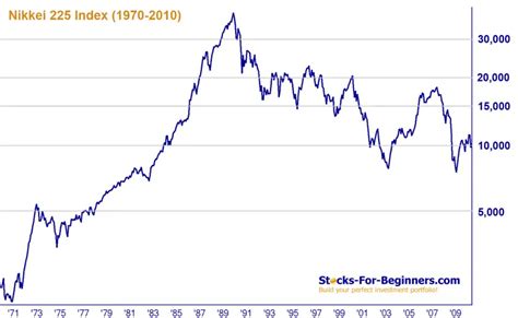 Nikkei Index