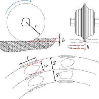 Schematic diagram of muck removal system and process; a composition of... | Download Scientific ...