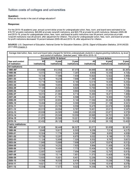 Tuition costs of colleges and universities - Tuition costs of colleges ...