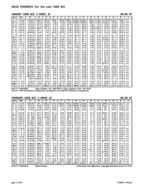 Astronomical Data for the Year 5000 BCE from the Ancient Swiss ...