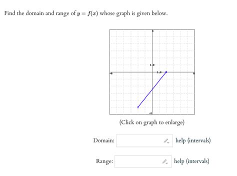 [Solved]: Find the domain and range of ( y=f(x) ) whose