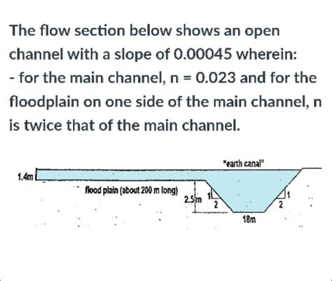 Solved Determine the flow velocity for the main channel | Chegg.com