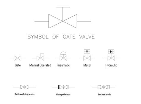 Introduction to Gate Valves and Gate Valve Types (With PDF) | What is Piping (2022)