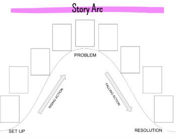 Story Arc Graphic Organizer by 5th Grade Duo | TPT