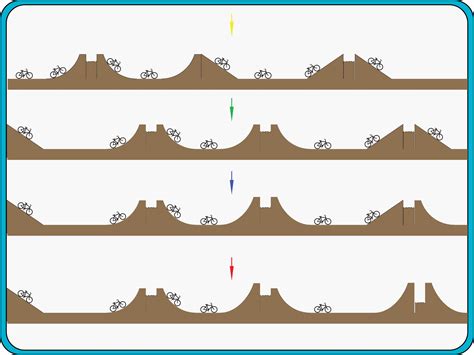 How to Build Dirt Jumps: 5 Steps (with Pictures) - wikiHow