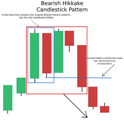 Candlestick Patterns The Definitive 2021 in 2021 | Candlestick patterns, Trading charts ...