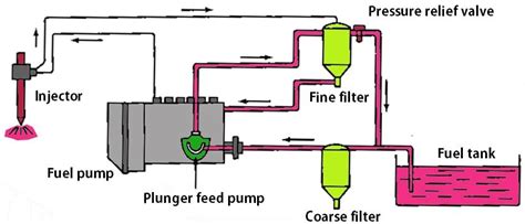 Fuel Injection Diagram