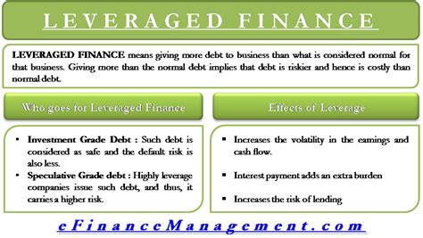 Leveraged Finance - Meaning, Effects And More