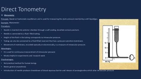 Tonometry Procedure