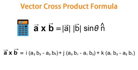 Vector Cross Product Formula | Examples with Excel Template