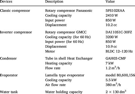 Specifications of the test bench components. | Download Scientific Diagram