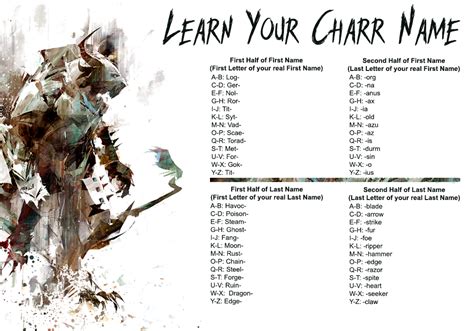 Our guild made a Charr name finder! : r/Guildwars2