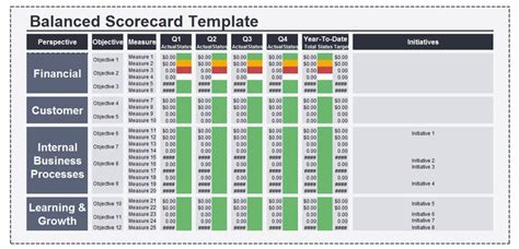 How to Create a Scorecard in Excel?