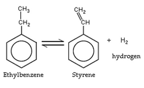 Styrene Monomer