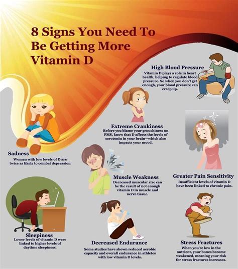 Signs And Symptoms You Might Have A Vitamin D Deficiency Vitamin D ...