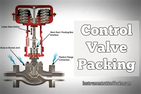 Control Valve Packing | Gland Packing in Control Valve