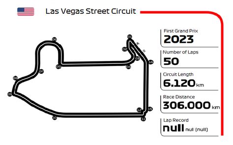 LAS VEGAS GRAND PRIX_Circuit Map | MOTOSPORTS TRAVEL