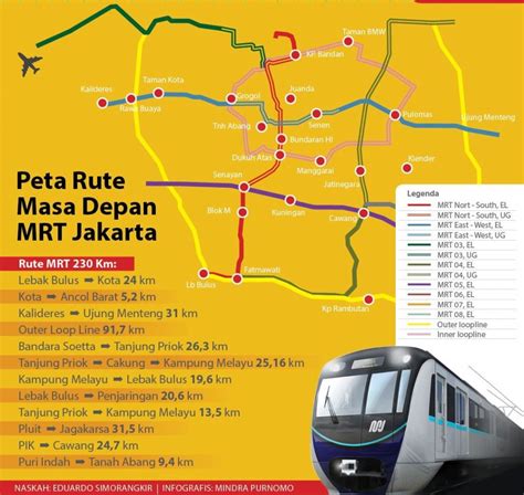 Peta MRT Jakarta (Masa Depan) – Travelmaker Indonesia