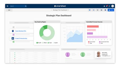 Smartsheet Dashboard Gallery | Smartsheet