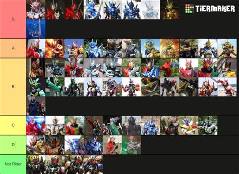 Kamen Rider Saber Forms & Riders Tier List (Community Rankings) - TierMaker