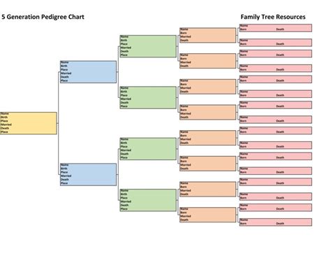 Printable Five Generation Ancestor Chart