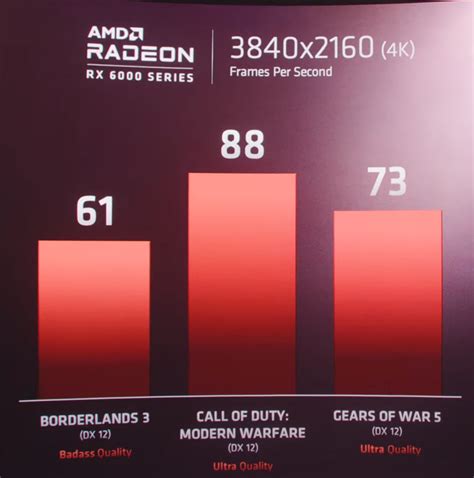 AMD Promises Major Desktop CPU Gains, Previews Next-Gen GPUs - TheStreet