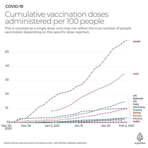 The coronavirus vaccine divide: In maps and charts | Coronavirus ...